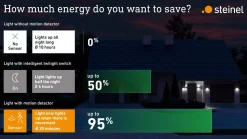 Oprawa LED 7,5W Steinel L 240 LED z czujnikiem antracyt (ST056506) - STEINEL