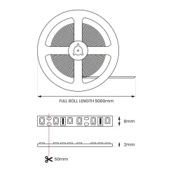 Zestaw Taśma COB 320/m 3000K IP20 5m + Zasilacz (EKZ629) - Eko-Light